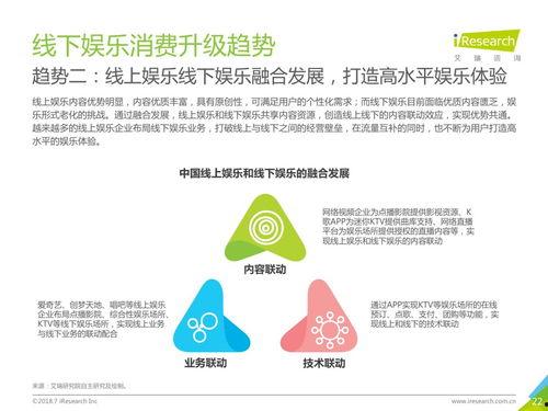 娱乐行业消费升级,升级体验，引领潮流